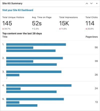 WPHubSite WordPress dashboard Site Kit data.